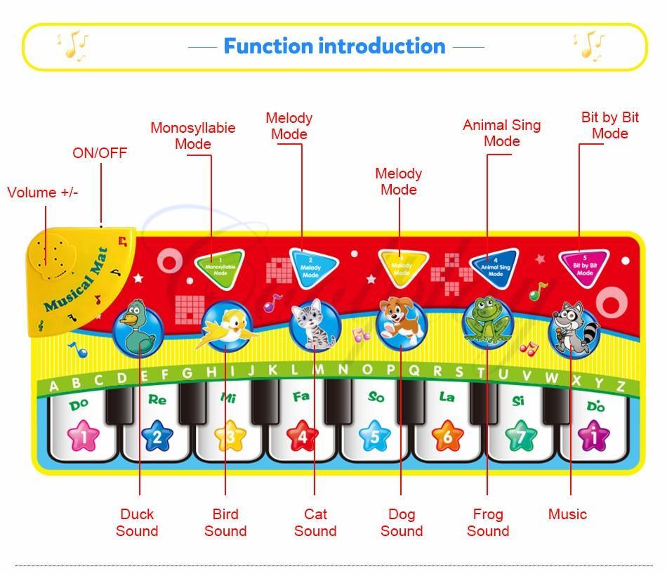 Baby Piano Playing Carpet for Infants and Toddlers